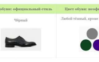 Брюки чёрного цвета — то, что никогда не выйдет из моды