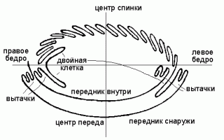 Как сшить теплую юбку в клетку. DIY МК еще одна юбка в клетку