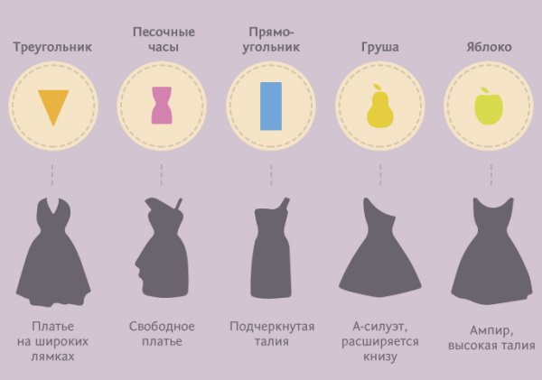 Платья, скрывающие недостатки фигуры. Фасоны