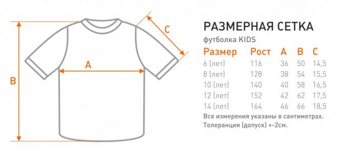 Пример детских мерок и размеров по ним