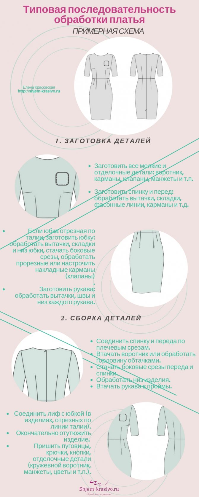 Типовая последовательность обработки изделия. Пример